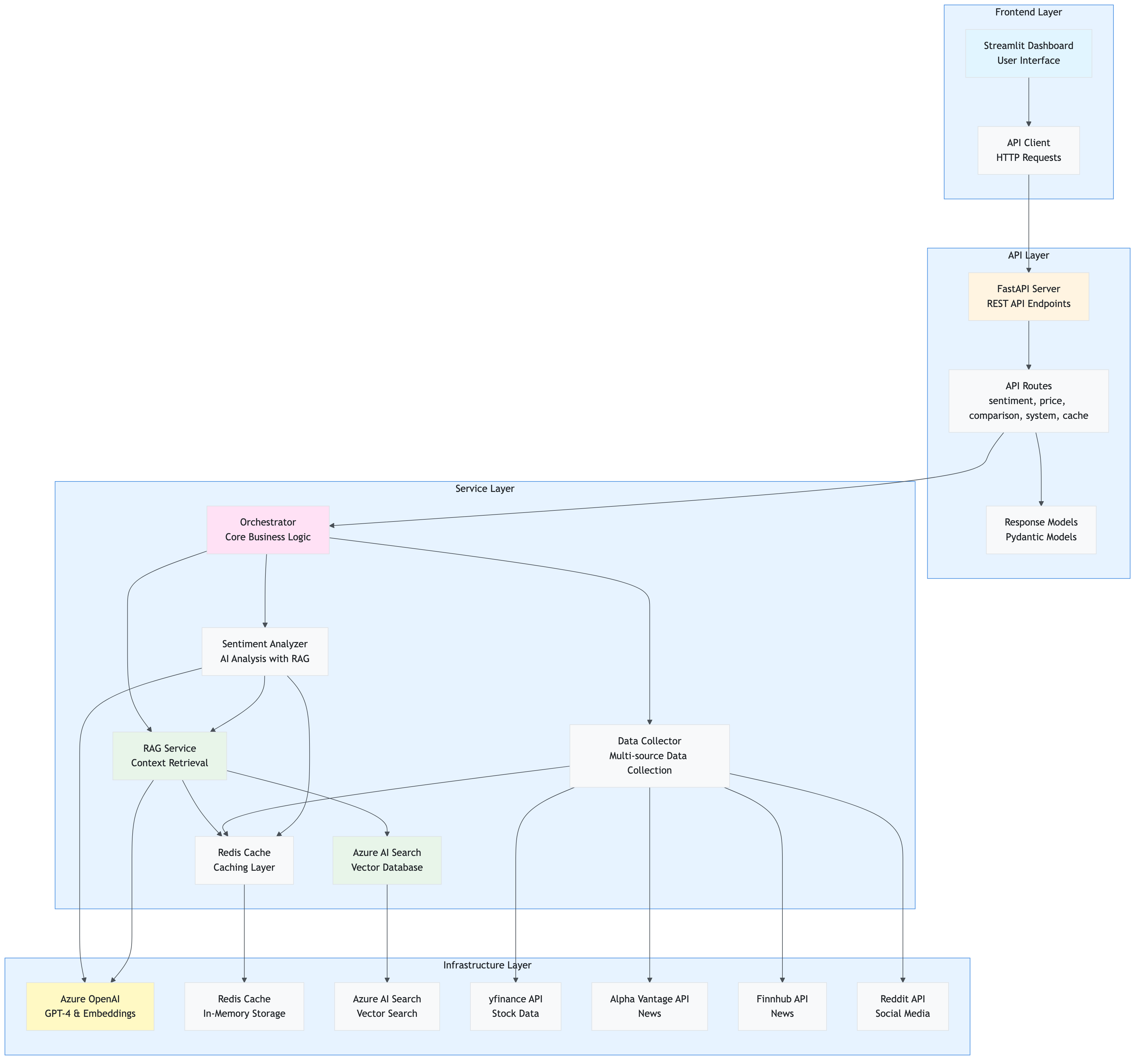 system_architecture_overview_frontend_layer