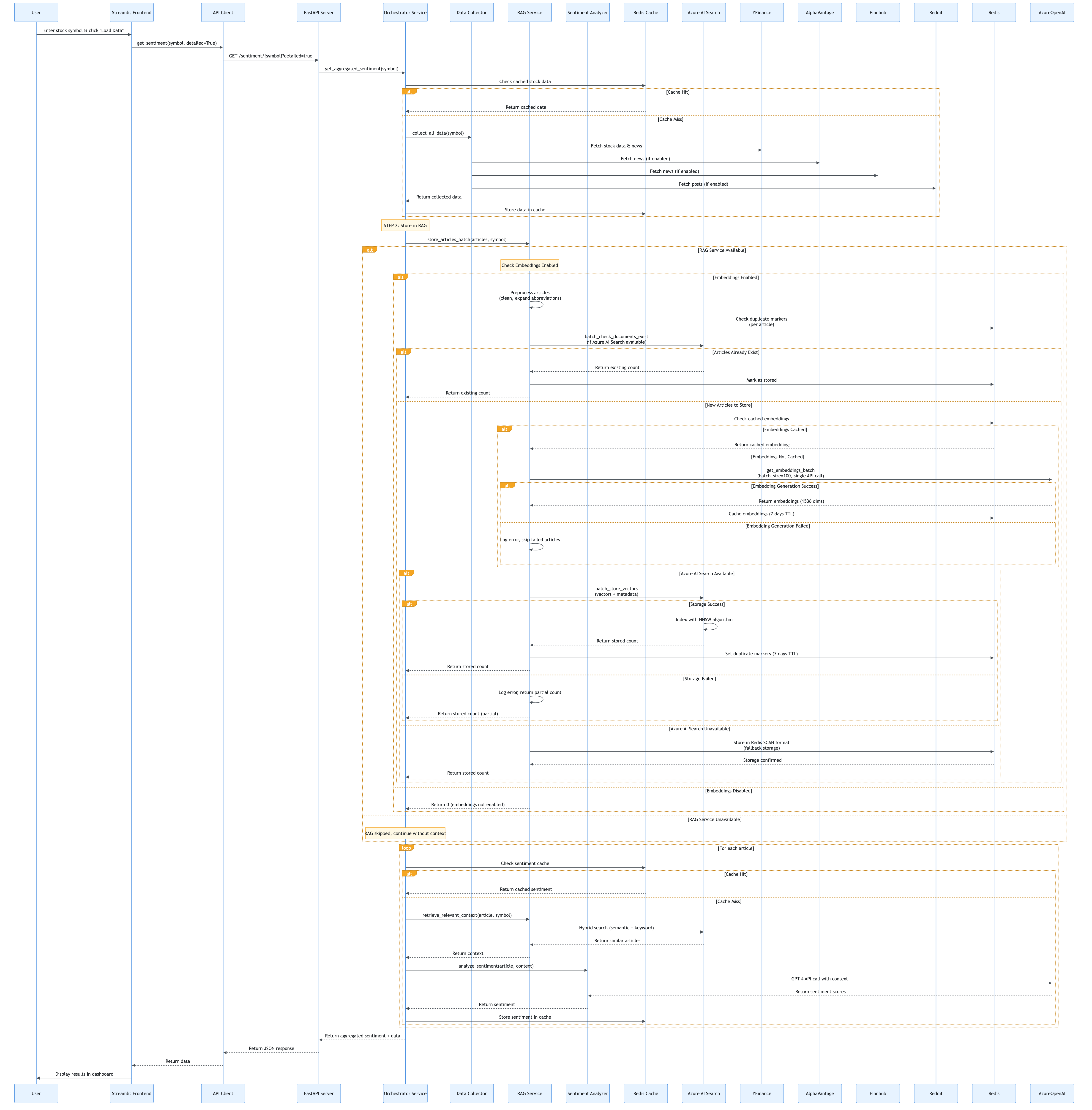 component_interaction_flow_user_streamlit