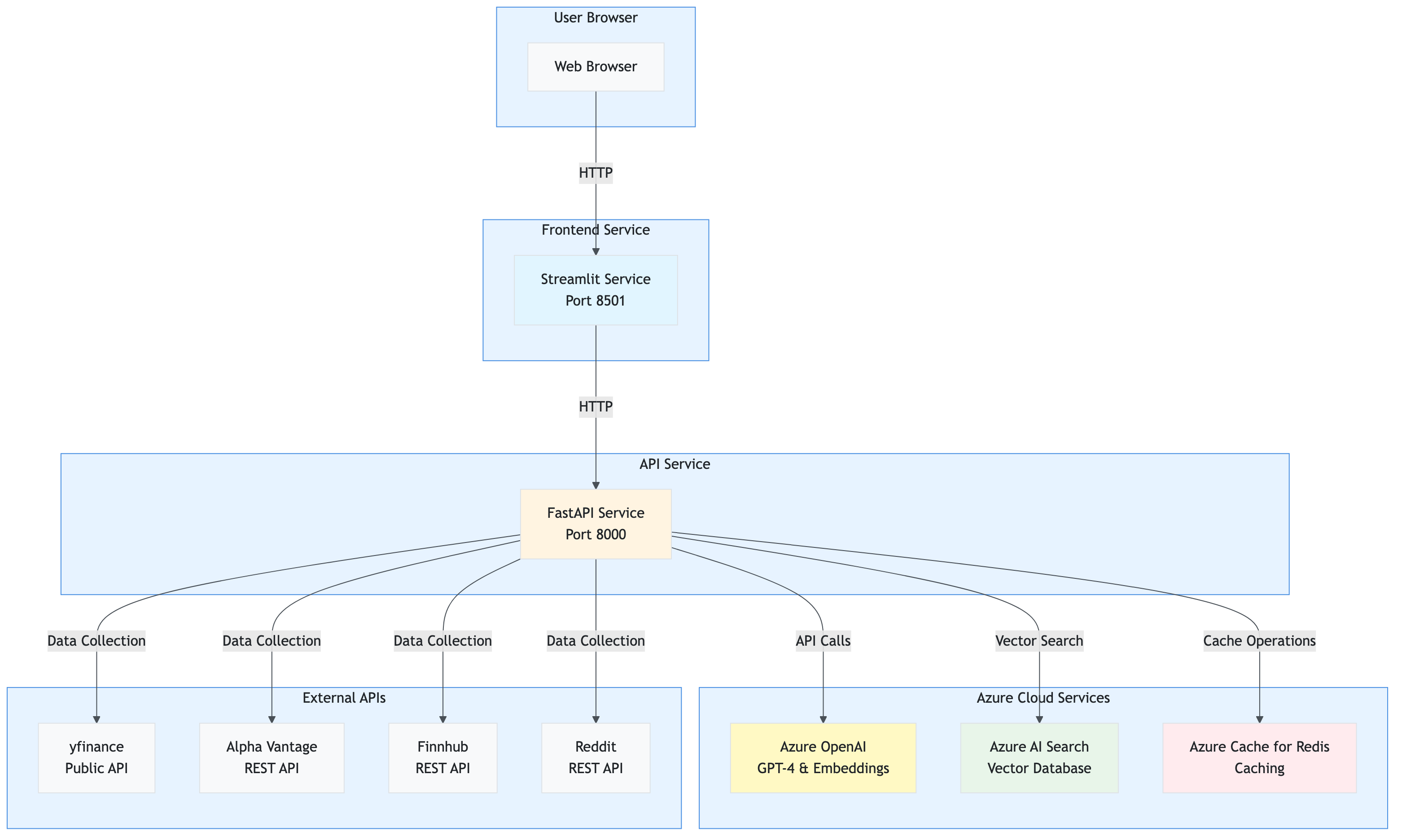deployment_architecture_user_browser