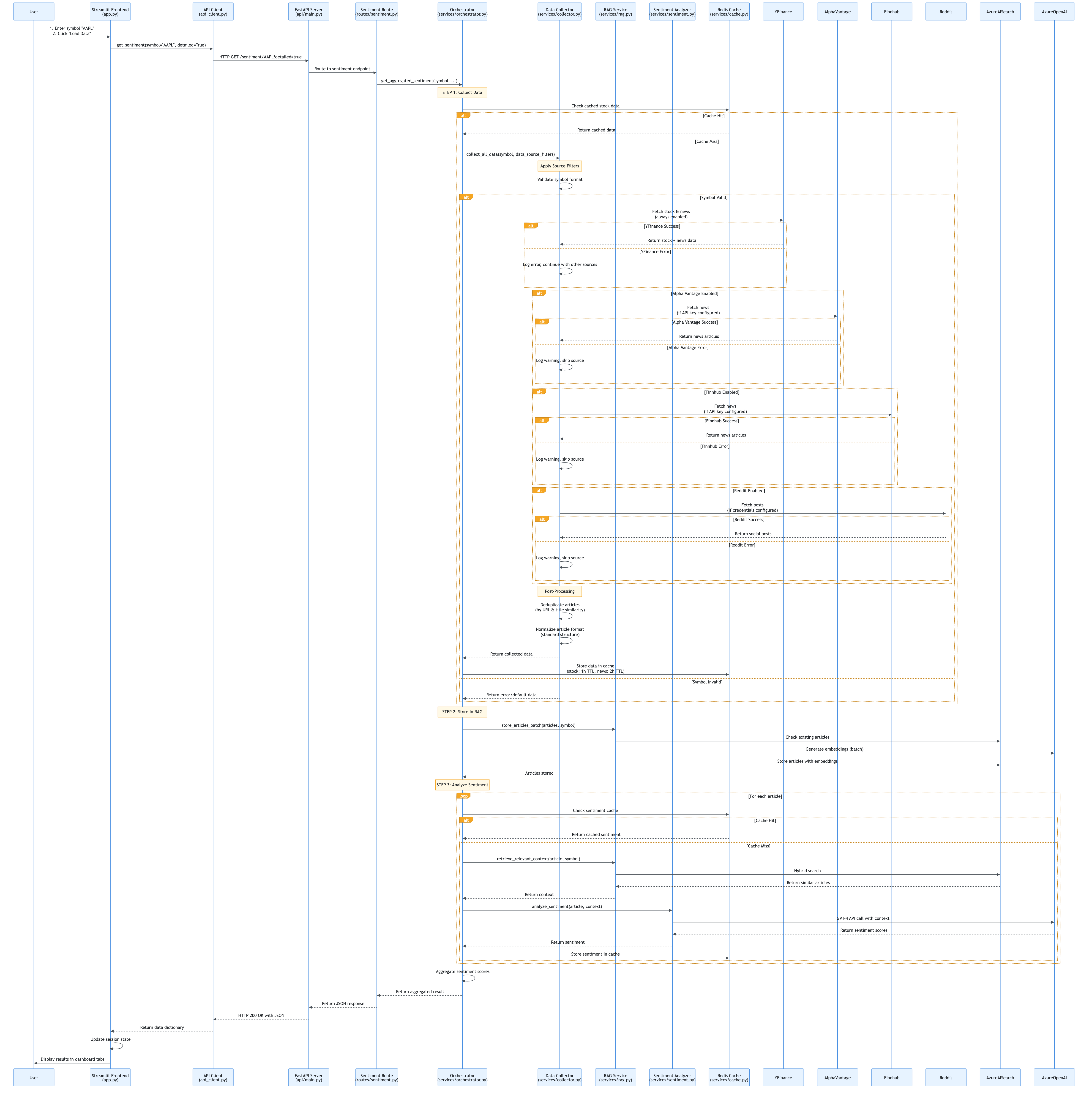 user_request_flow_diagram_user_streamlit