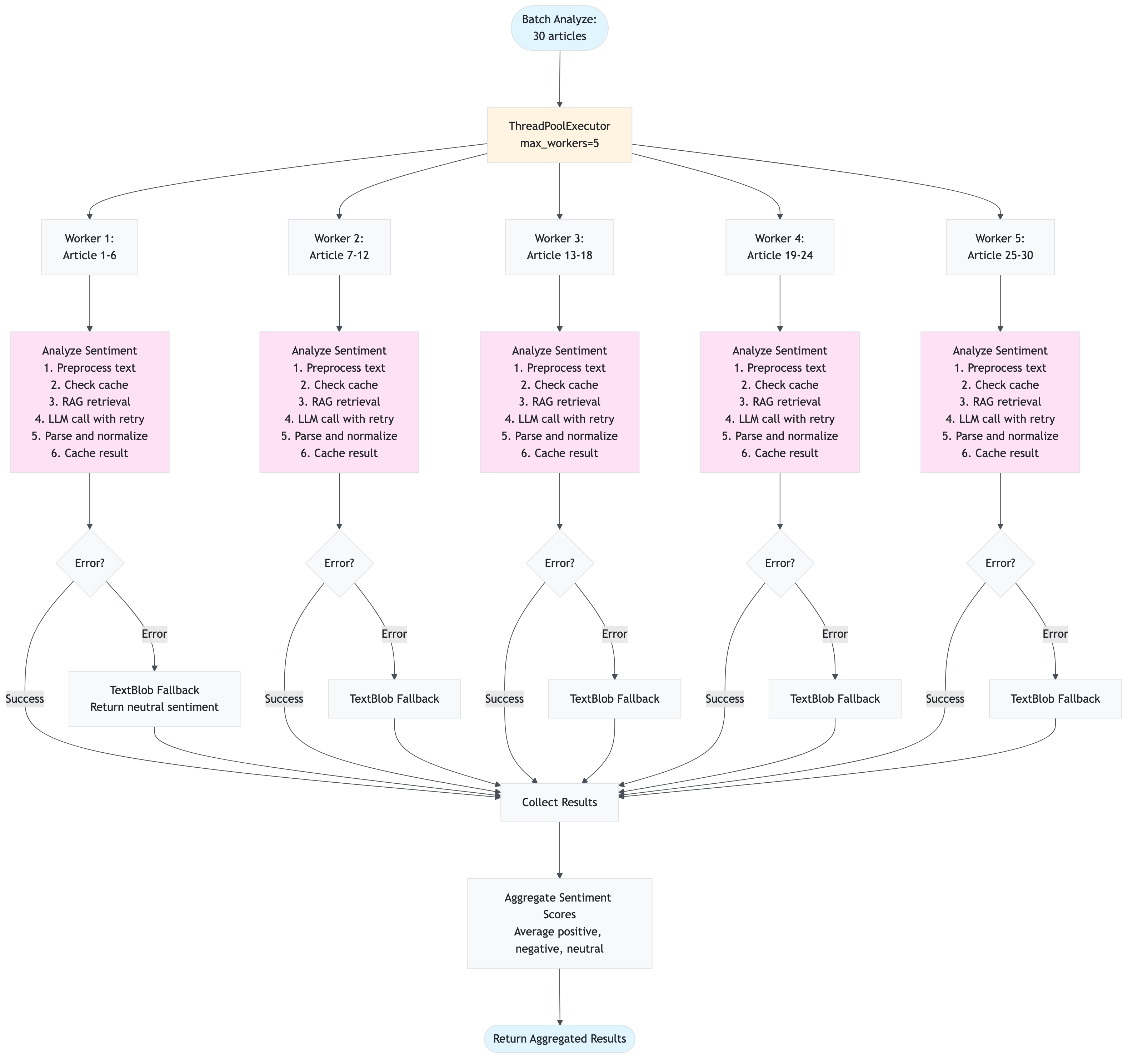 diagram_11_batch_analyze