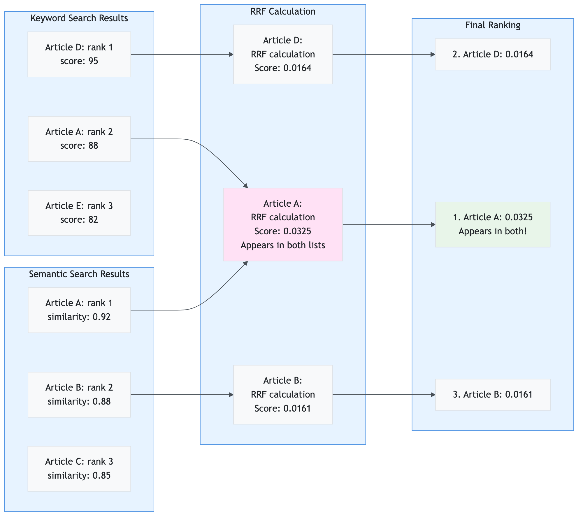 diagram_13_semantic_search