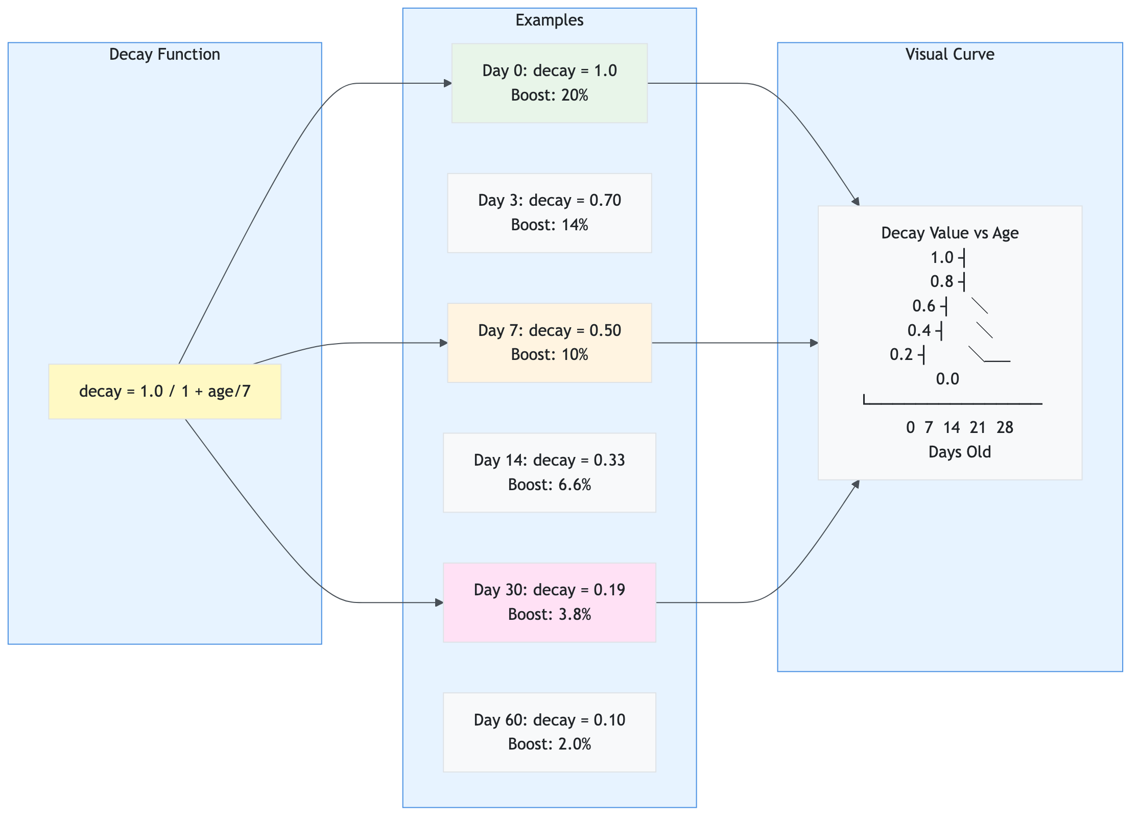 temporal_decay_curve_visualization_decay_function