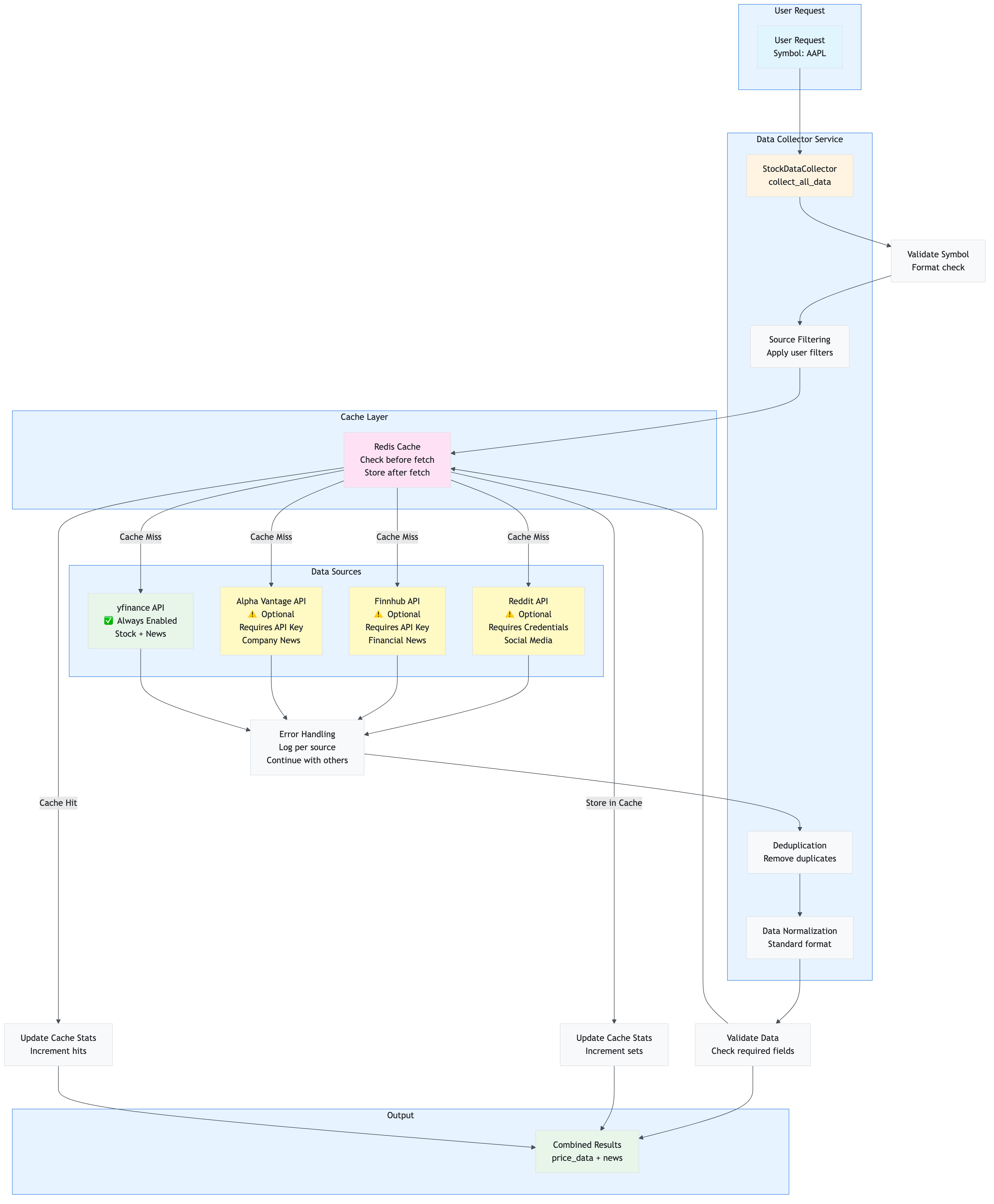 611_data_source_integration_architecture_user_request