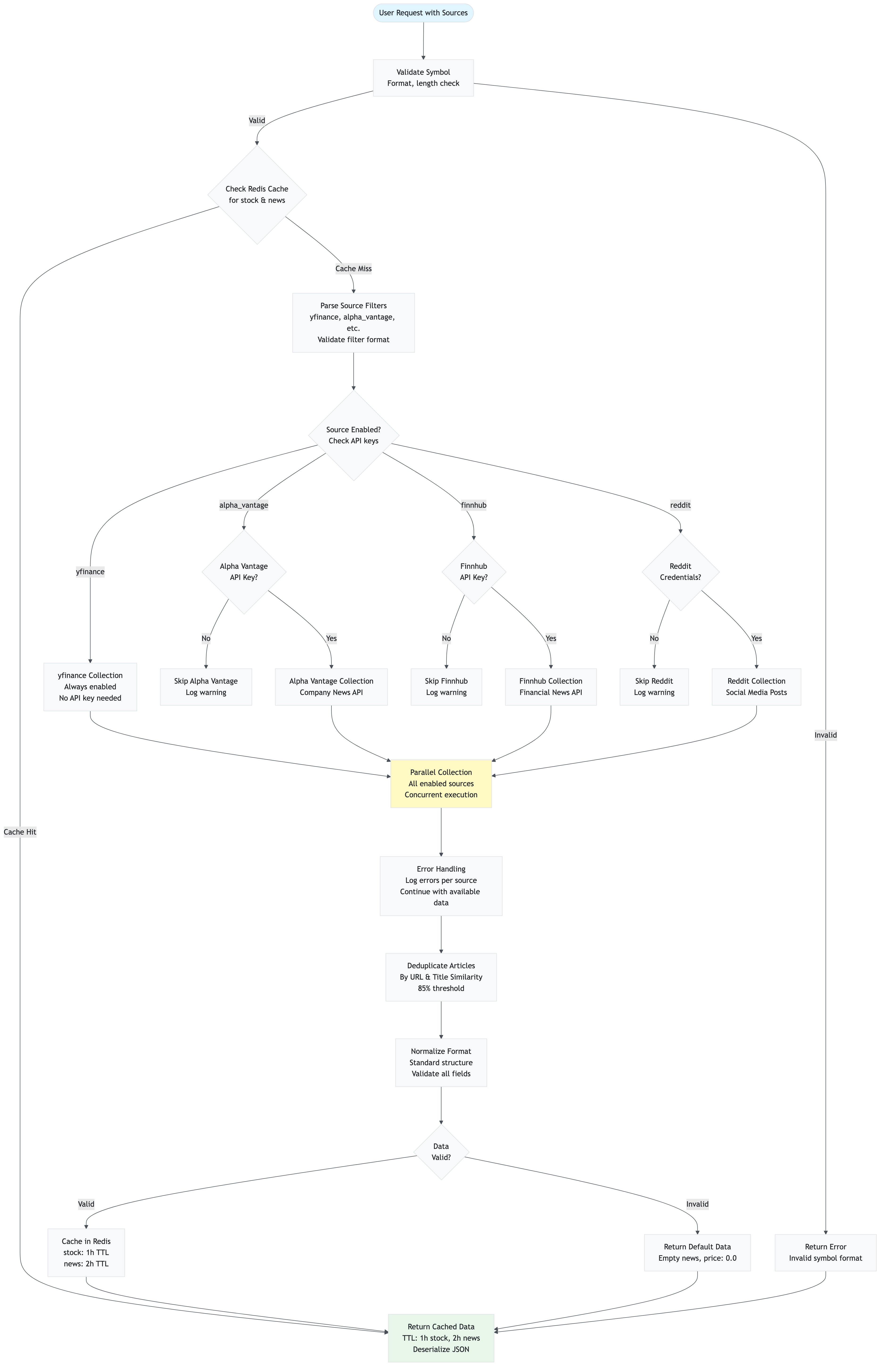 diagram_22_user_request