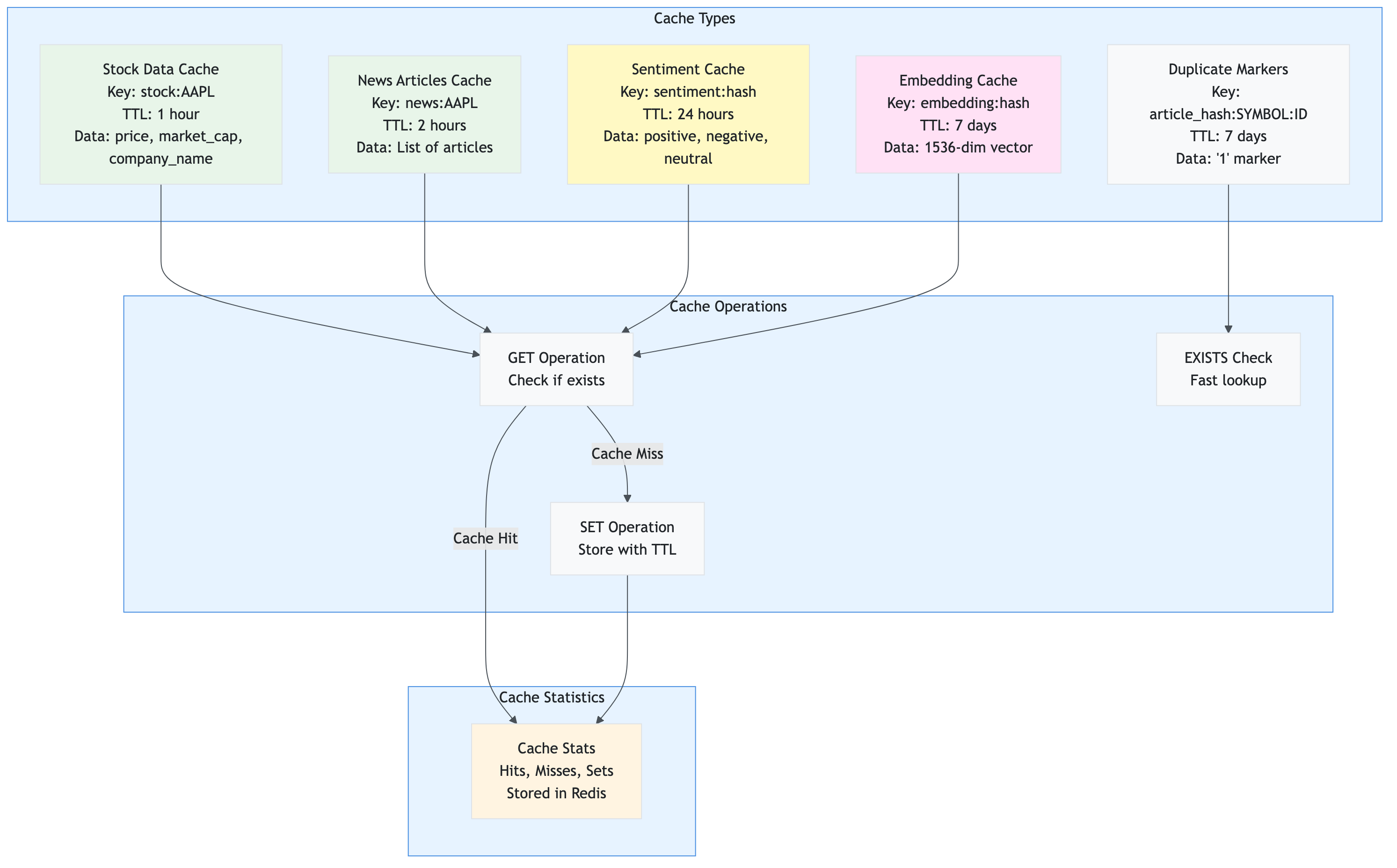 72_cache_architecture_cache_types