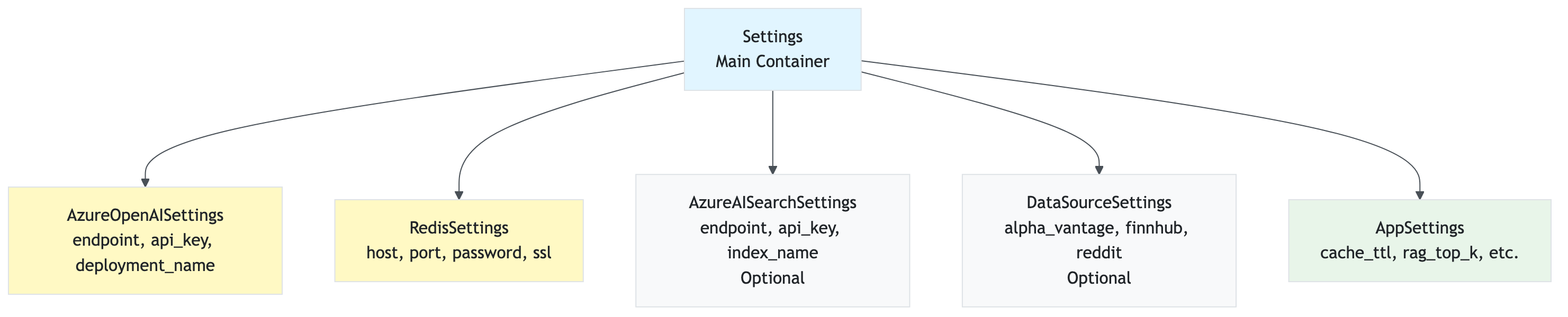diagram_28_settings_main